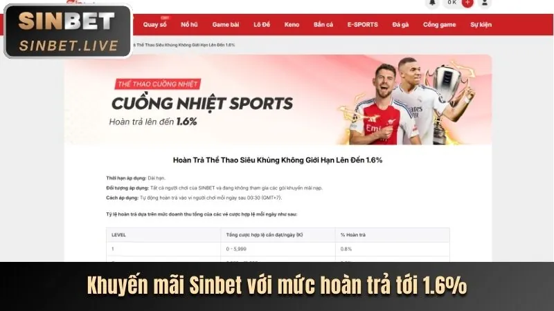 Tổng quan các chương trình khuyến mãi banca90